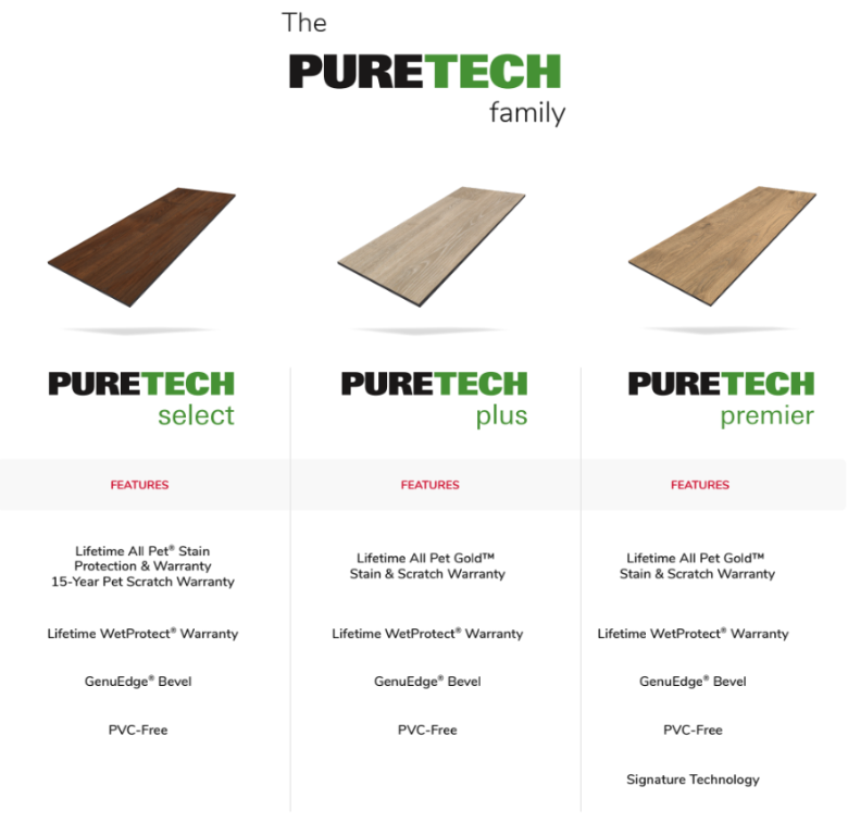 PureTech Chart Types